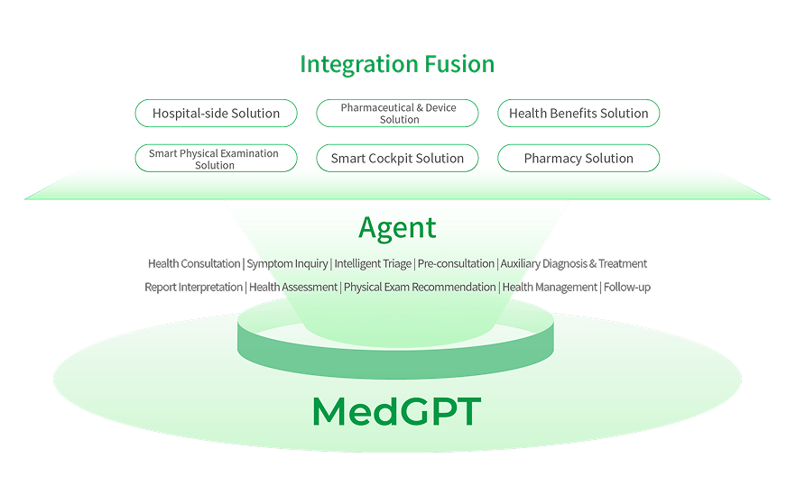 Collaborative Framework