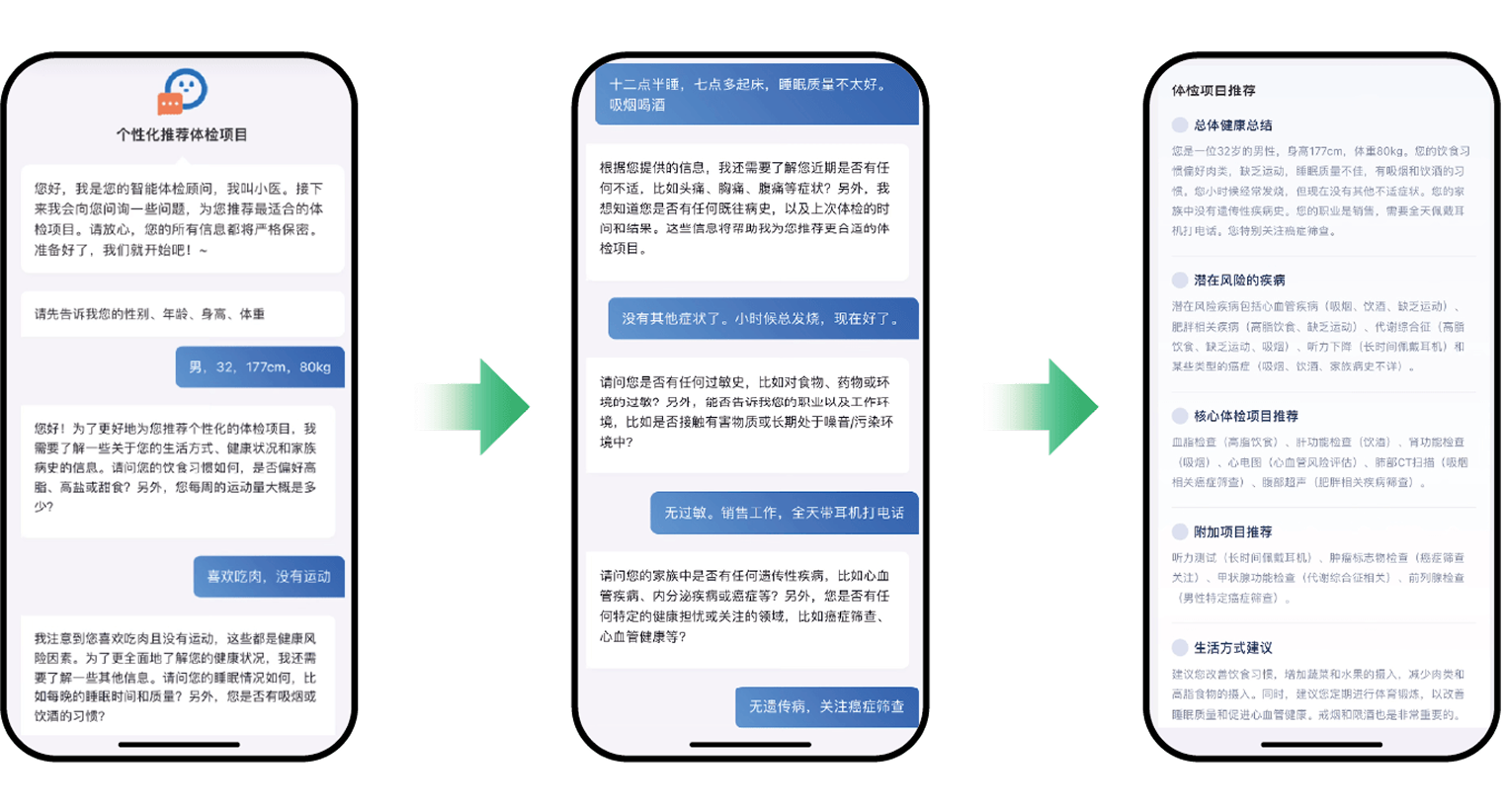 Physical Examination Center Service Item Recommendation